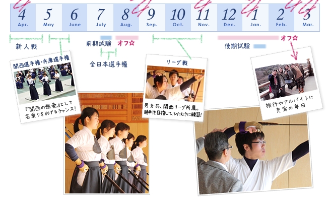 甲南大学弓道部1年間の流れ